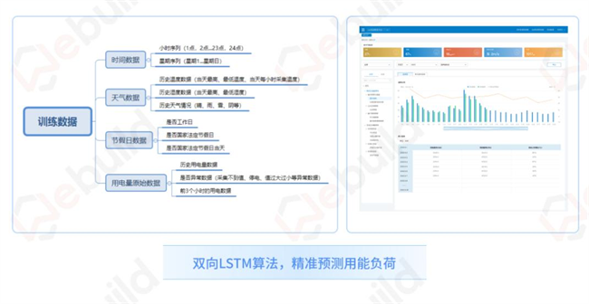 再升级！微筑科技推出建筑能碳平台V3.0