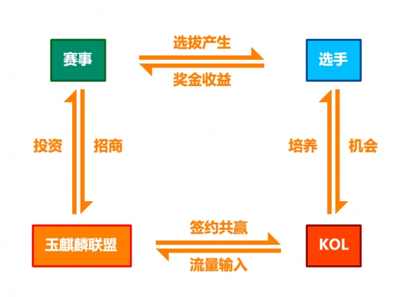 “大鲶鱼”玉麒麟又不按套路出牌，与国货老牌外设双飞燕联姻的商业启示