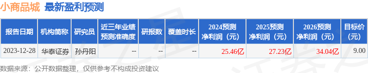 小商品城：3月12日接受机构调研，浙商证券研究所、华商基金等多家机构参与