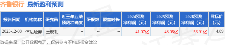 齐鲁银行：3月11日接受机构调研，嘉实基金参与