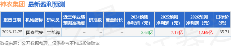 神农集团：3月11日进行路演，包括知名机构高毅资产的多家机构参与