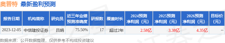 奥普特：3月14日组织现场参观活动，长江证券、汇添富等多家机构参与