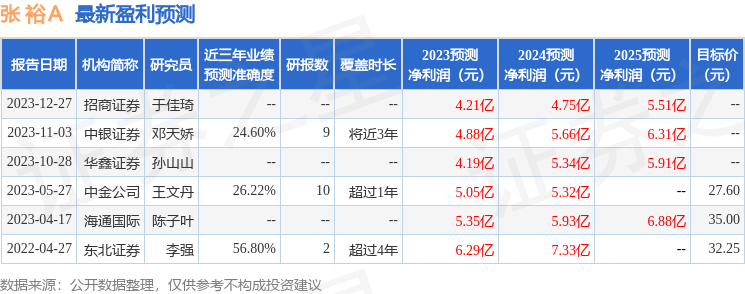 张裕Ａ：3月11日召开分析师会议，中信证券、国信证券等多家机构参与