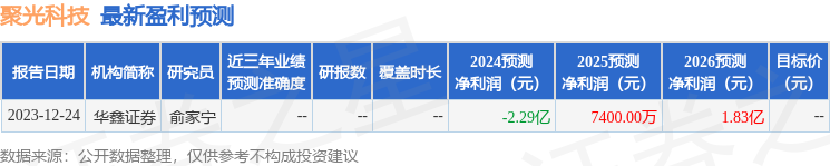 聚光科技：有知名机构星石投资参与的多家机构于3月14日调研我司