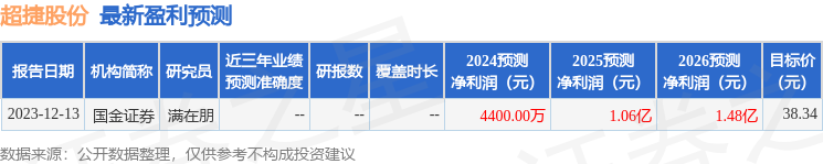 超捷股份：中银国际证券、泰信基金等多家机构于3月15日调研我司