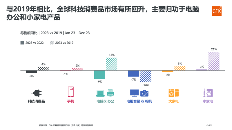 GfK深度参与AWE2024，发布全球智能家电及海外家电洞察