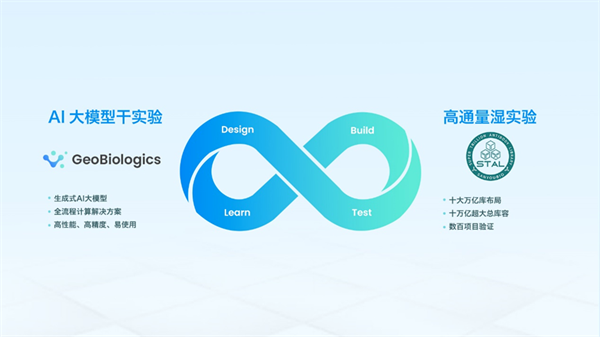 战略合作｜百奥几何联手三优生物打造新一代AIGC驱动的抗体药物发现平台