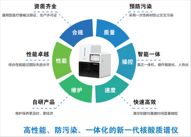 迪谱诊断惊喜亮相CACLP，新一代核酸质谱仪开启临床质谱应用新篇章