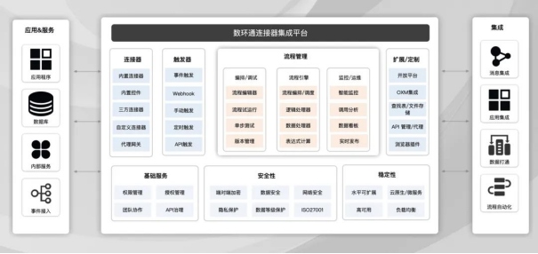 基诺浦携手数环通iPaaS平台，加码推进新零售数字化转型升级