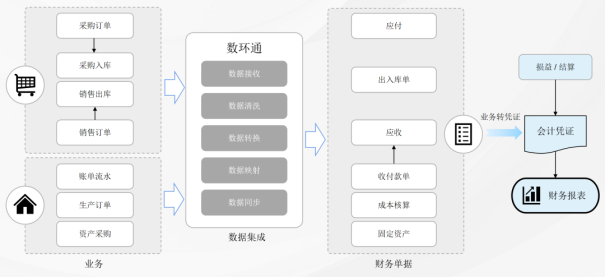 基诺浦携手数环通iPaaS平台，加码推进新零售数字化转型升级