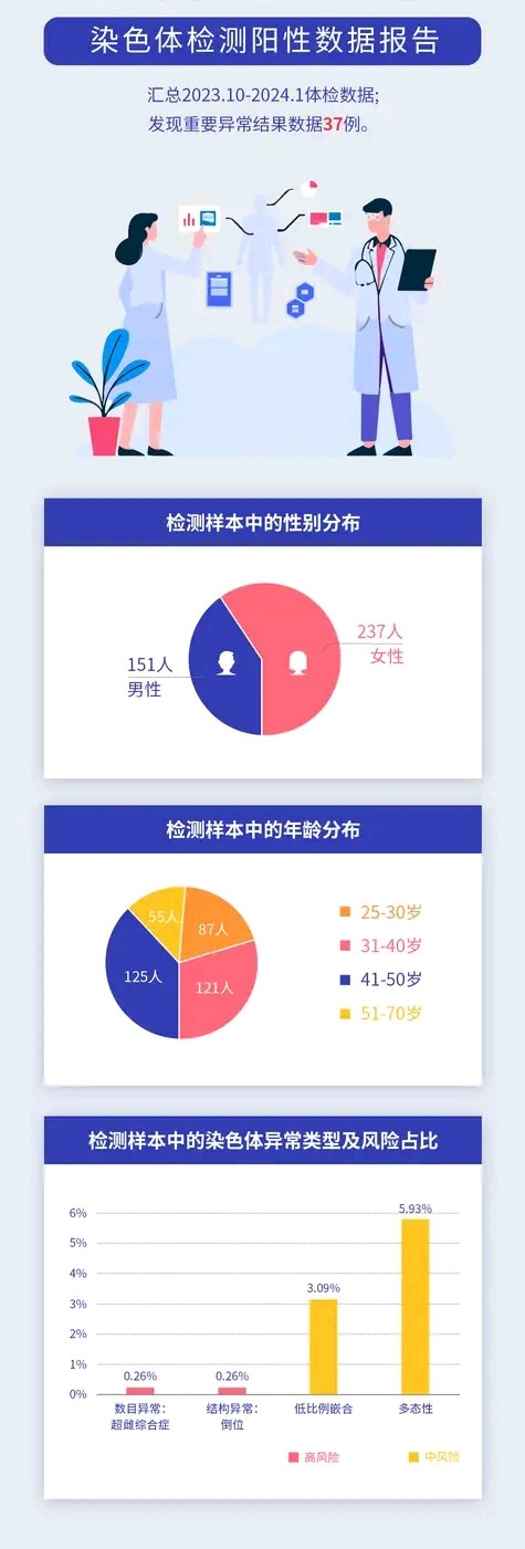 德适生物：AI科技助力遗传筛查  人工智能守护生命传承