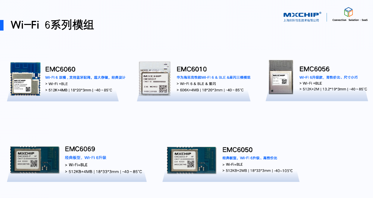 庆科信息惊艳亮相2024AWE，推出FogCloud V5.0, 星闪、Wi-Fi 6模组，智能家电方案全新升级