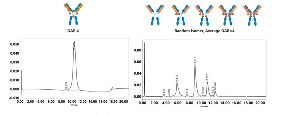 迈威生物在第 14 届World ADC大会展示 IDDC™ 平台技术及 ADC 药物开发成果