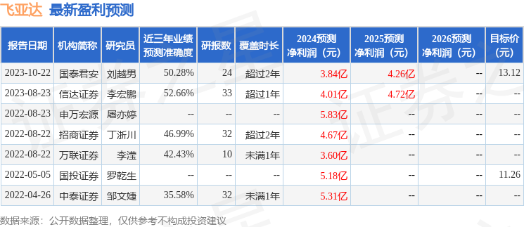 飞亚达：3月18日接受机构调研，申万宏源证券有限公司、富国基金管理有限公司参与