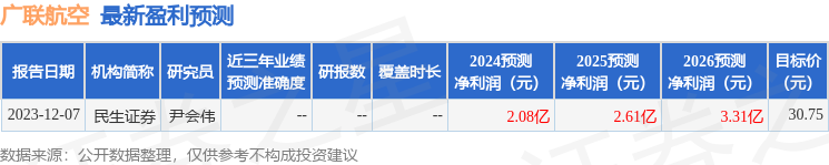 广联航空：永赢基金、胤胜资产等多家机构于3月19日调研我司