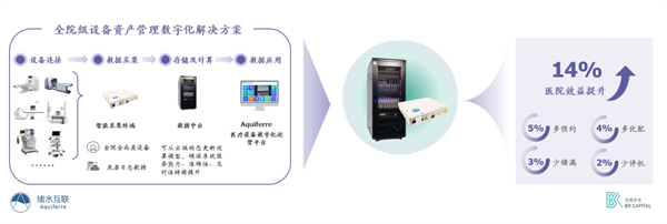 绪水互联获数千万元A+轮融资！助推医疗行业数字化转型