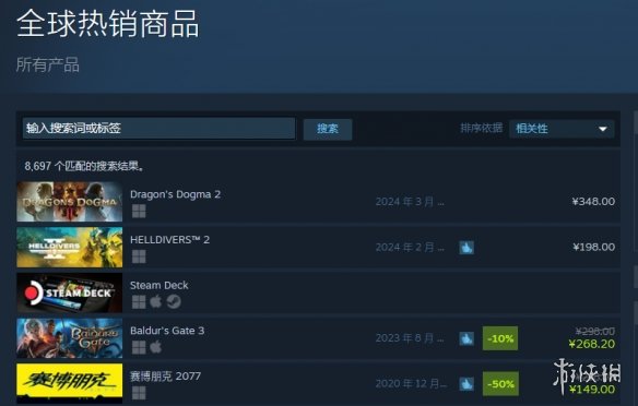 卡普空《龙之信条2》现已成为Steam全球热销榜第一！