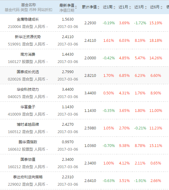 建行基金定投哪个好(建行基金定投有手续费吗)