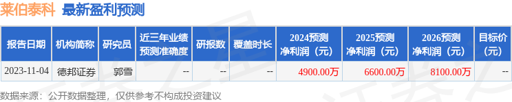 莱伯泰科：华安证券投资者于3月15日调研我司