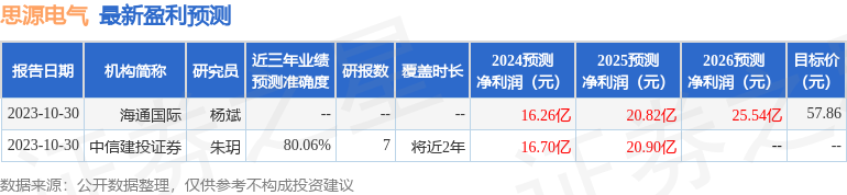 思源电气：中信建投、华盛投资等多家机构于3月19日调研我司