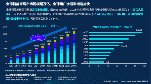 智能门洞察：CSHIA与创米数联，联合发布《2024智能门创新趋势报告》