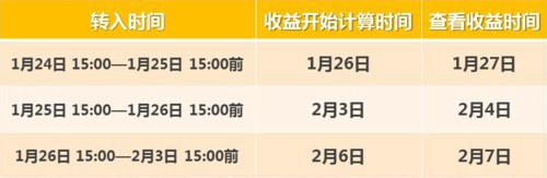 余额宝春节期间可以随时取出来吗(余额宝春节期间可以随时取出来吗安全吗)