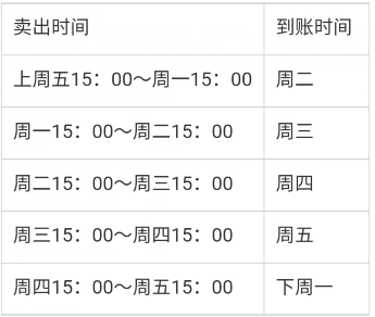 支付宝基金怎么赎回(支付宝基金怎么赎回全部金额)