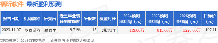 福昕软件：万家基金管理有限公司、中金资管等多家机构于3月18日调研我司