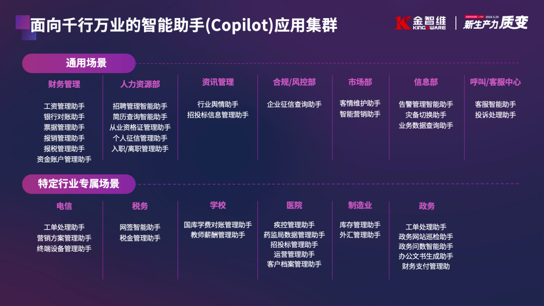 2024金智维大模型应用暨新品发布会成功举办，助推新质生产力发展