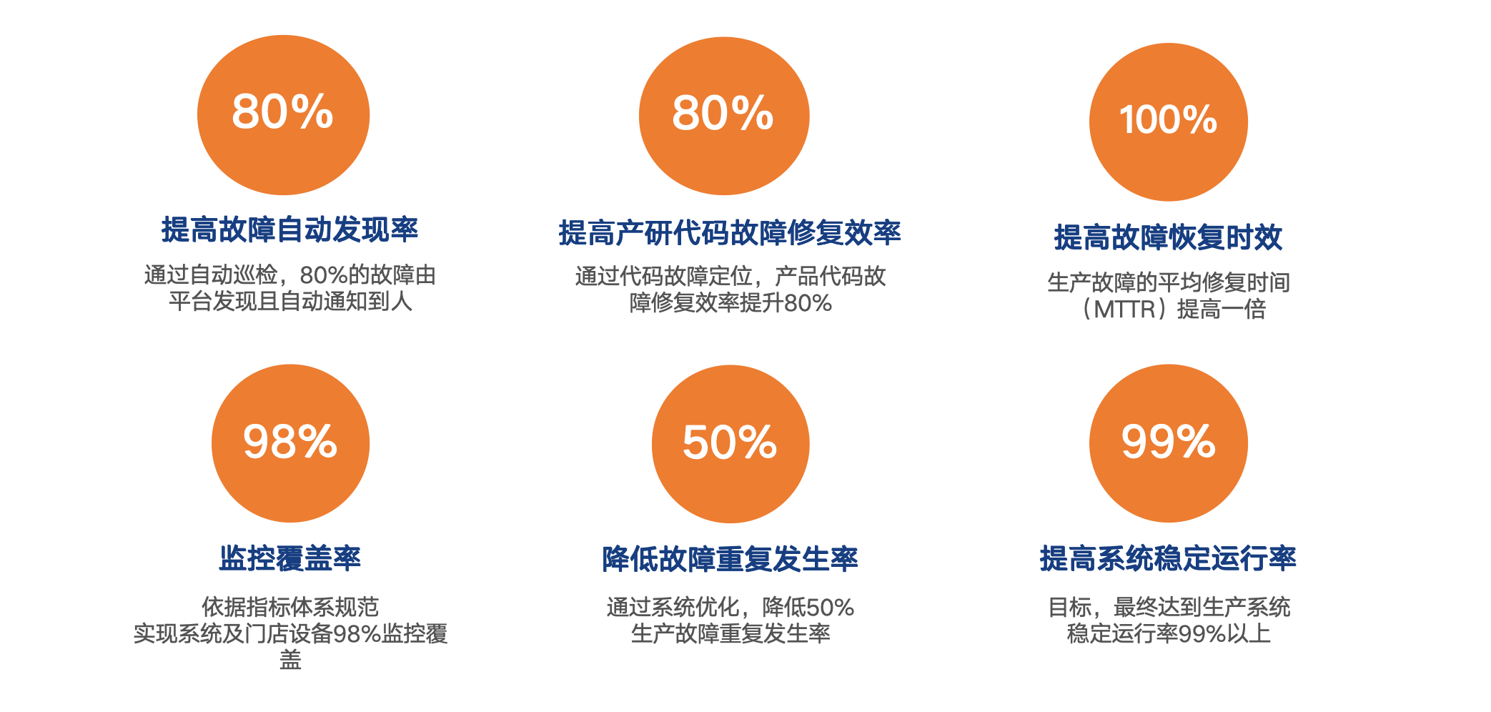 2024年，你还在开源自建监控系统？