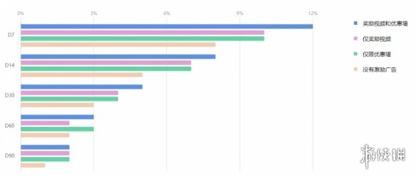 易点天下zMaticoo GDC大会洞察：IAP付款率正在下降，而IAA正在上升