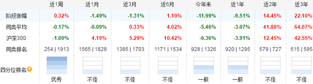 广发小盘基金净值多少