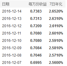 零钱宝和余额宝哪个好一些