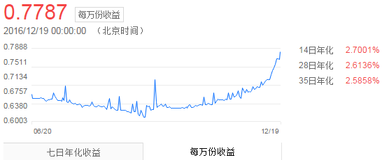 招行招招宝和余额宝