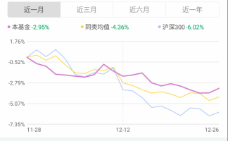 存金宝金价几点收盘 存金宝金价更新时间(存金宝收益怎么样)