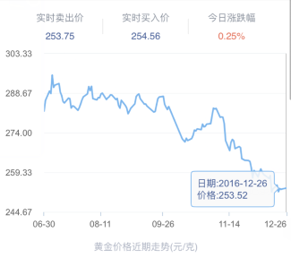 存金宝金价几点更新