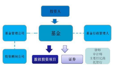 基金中的双gp是什么意思(基金双gp模式)