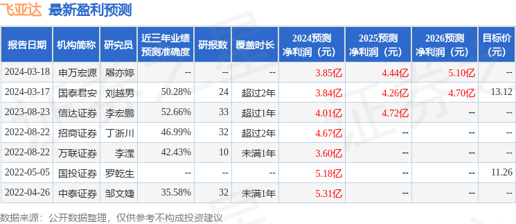 飞亚达：3月22日召开业绩说明会，投资者参与