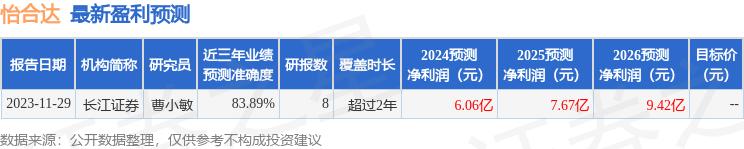 怡合达：3月12日接受机构调研，包括知名机构彤源投资，汉和资本的多家机构参与