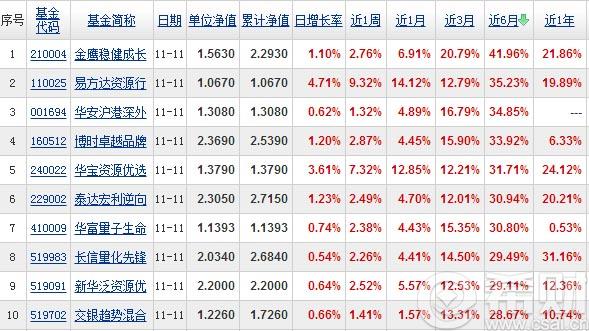 混合型基金怎么选择(混合型基金怎么选择期货)