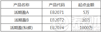 光大银行活期盈是什么(光大银行活期盈a介绍)