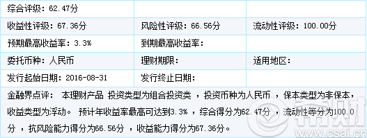 光大银行活期盈a介绍