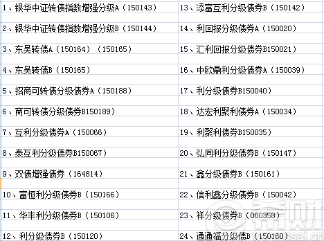 场内债券基金有哪些(场内债券基金收益排名)