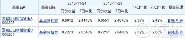 富国基金持有哪些股票