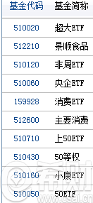 证券etf基金有哪些(证券etf有哪些股票)