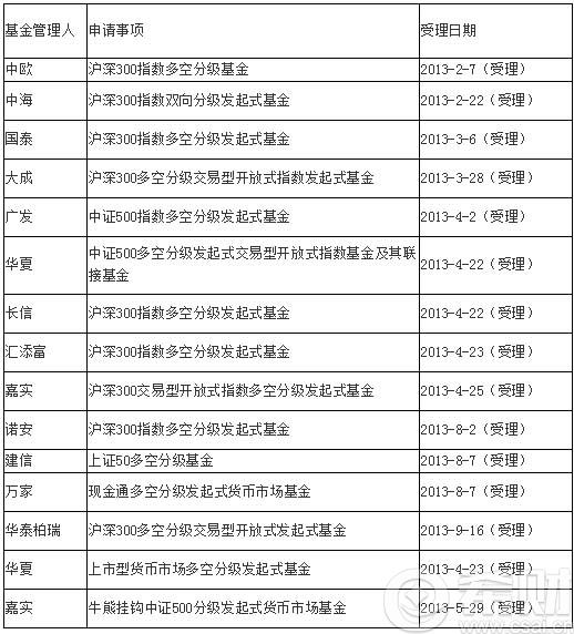 多空分级基金有哪些 多空分级基金代码(多空策略基金)