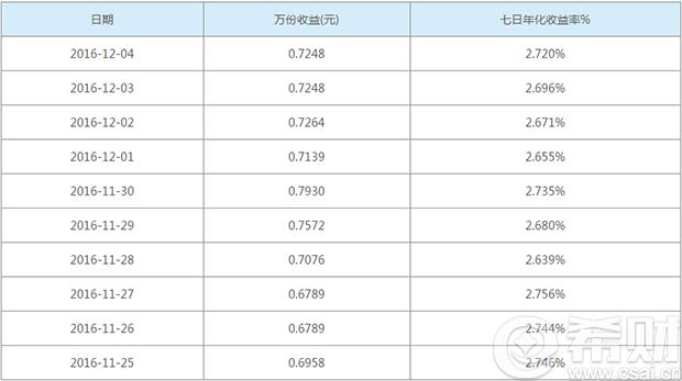 南方现金通e和南方理财金a