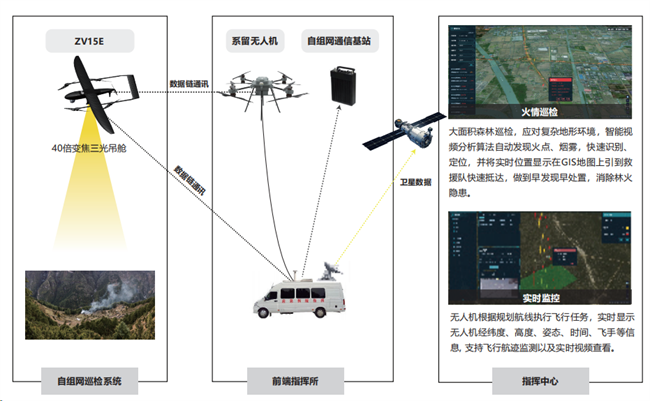 卓翼智能无人机+人工智能助力森林防灭火，科技赋能守护绿色林海