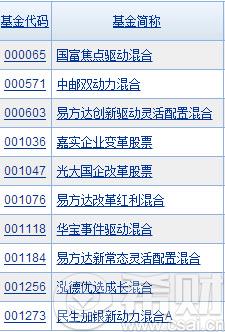 债券打新基金是什么意思(债券打新的条件)