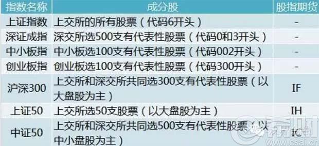 上证指数基金有哪些  哪些基金是看上证指数(指数基金和股票基金有什么区别)